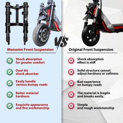 Predne odpruzenie Monorim MZ3 Plus Dual Air pre Segway ZT3 vyssi komfort  - 5  