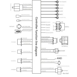 Sinuswellen Elektrofahrzeug Controller 60V-72V 3000W 80A Monorim MC80A  - 8 Sinuswellen-Elektrofahrzeugcontroller 60V–72V 3000W 