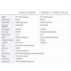 Dexoul 350w énas kinitíras / Dexoul 1000w dýo motér  - 3 Κρατήστε τη μονάδα σας και λάβετε τη σε 45 εργάσιμες ημέρες.

Κινητήρας