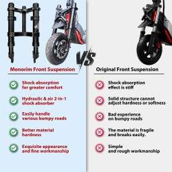 Frontfjaring Monorim-ZT3 for Segway ZT3 Pro elsparkesykkel - oppgraderingssett Monorim - 8 
Kompatibilitet: Monorim-ZT3 frontfja